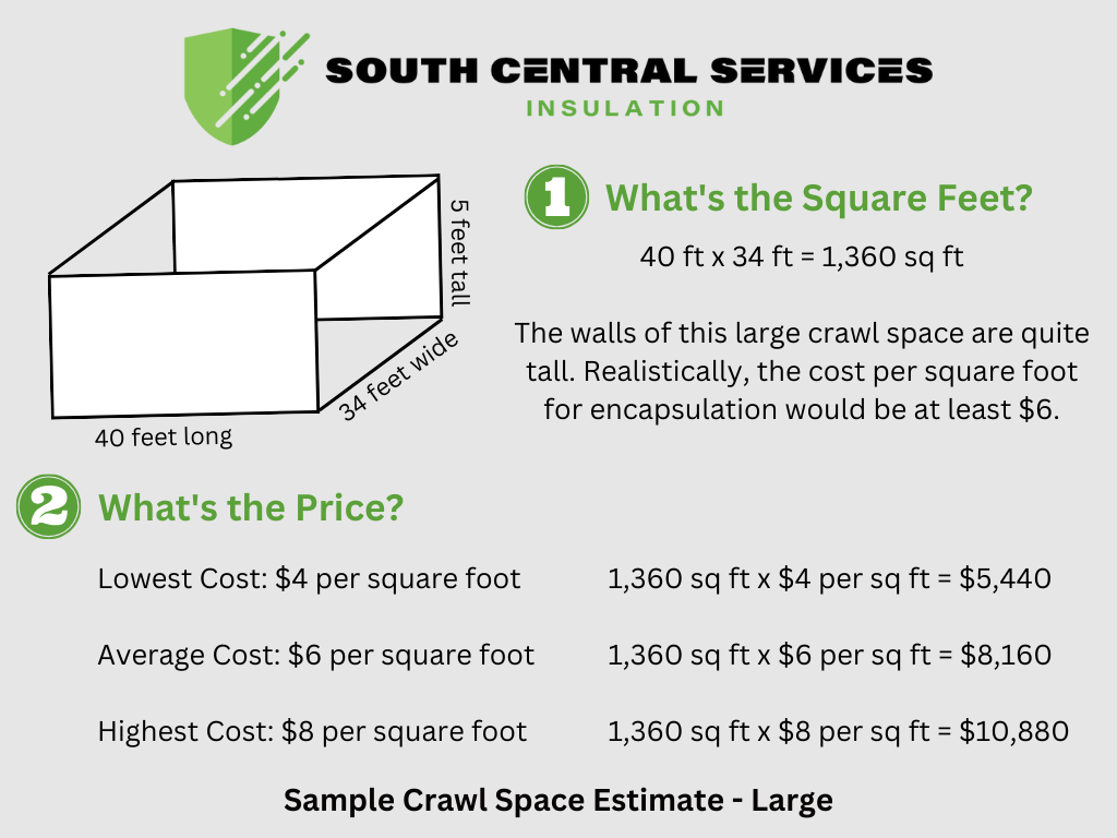 Picture of Cost Of Crawl Space Encapsulation In Pennsylvania